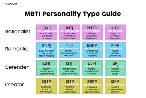 芸能人 mbti: パーソナリティタイプが芸能界での成功を左右する？