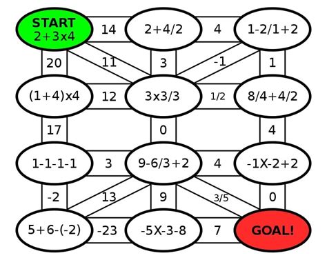 暗算トレーニング: 数字の迷宮を抜け出すための思考実験